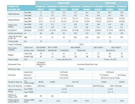 fdyan125av1 specs.